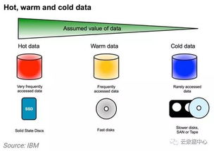 未來數據中心新圖景 CB Insights報告揭示位置、能源與結構變革