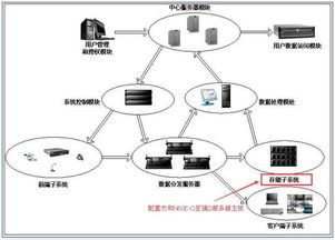 杰和科技推出N60E-O電信溫數據存儲服務器解決方案，助力高效數據處理與存儲服務