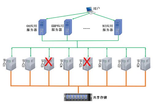 優炫軟件在DTCC發布共享存儲多寫多讀集群數據庫，引領數據處理與存儲服務新浪潮