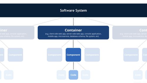 C4模型 軟件架構圖中的藝術品，聚焦數據處理與存儲服務