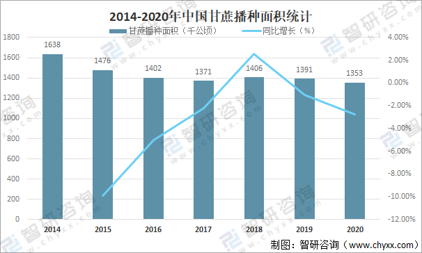是一種重要的經濟農作物,是世界上最重要的糖料作物及較有發展潛戀哪